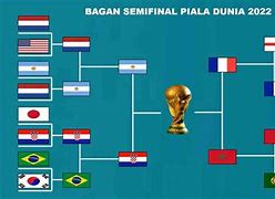 Poin Argentina Di Kualifikasi Piala Dunia 2022 Indonesia